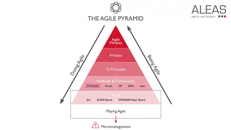 Agile Pyramid