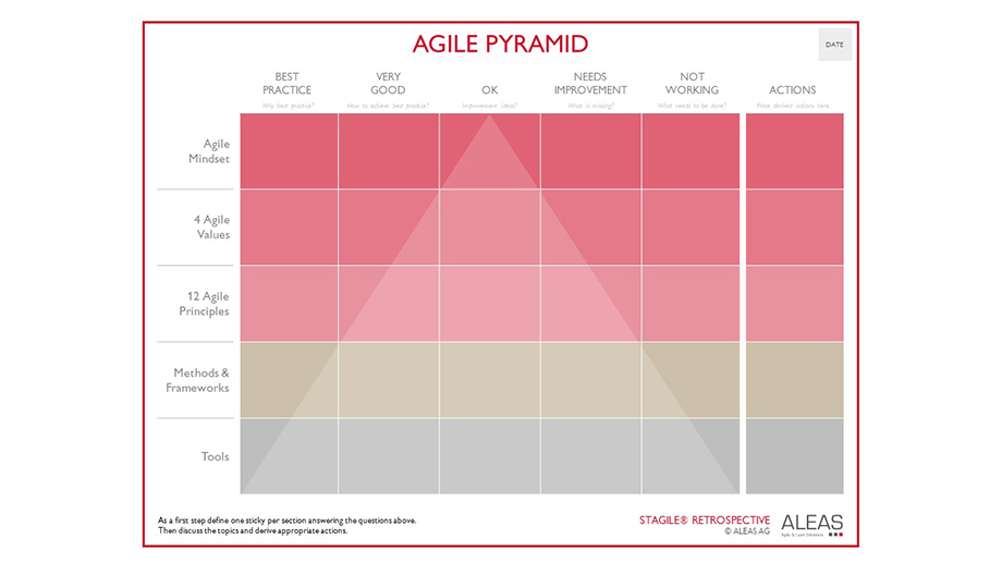 STAGILE Retrospectives - Agile Pyramid
