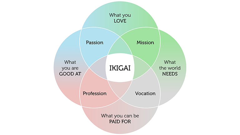 Ikigai