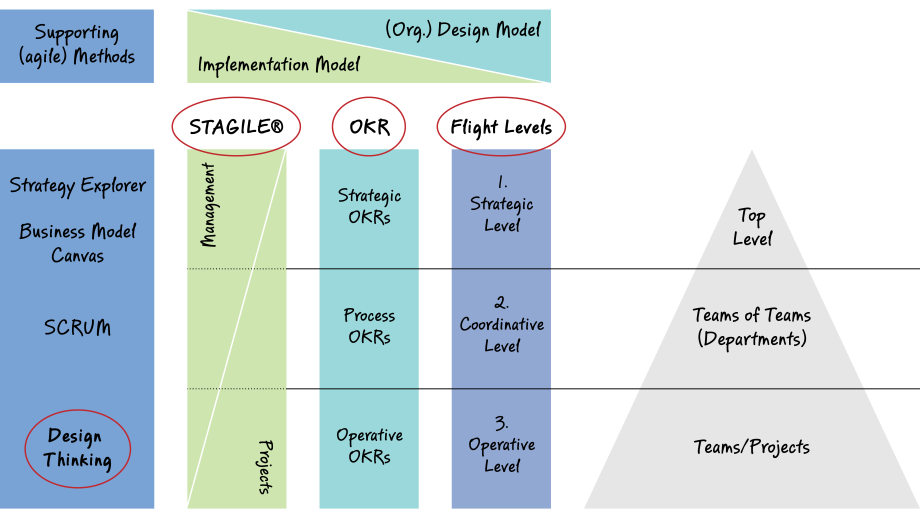Agile Methods Overview