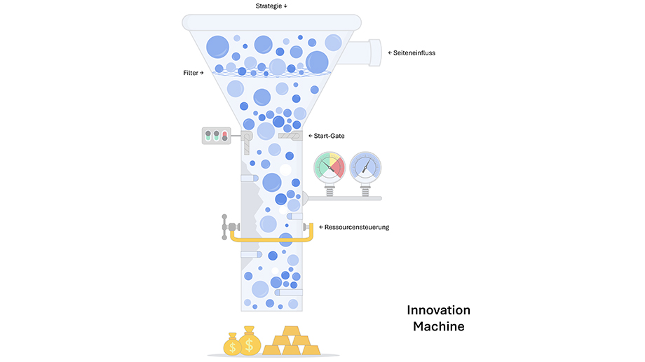 Project Funnel Grafik